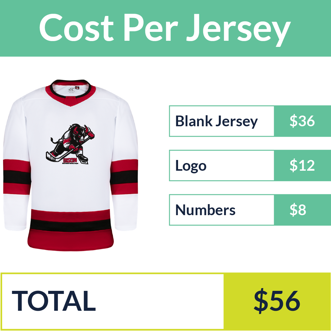 A visual representation of our quoting tool that instantly gives a price for custom hockey jerseys in Canadian dollars based on the blank jersey selection, logo, and personalization (names and numbers)