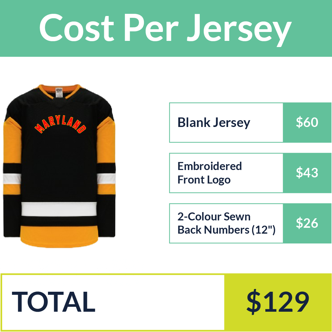 Example screen from our stitched hockey jersey customizer displaying a live quote