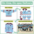 Graphic with images and text to illustrate the process for creating and receiving your custom hockey jerseys. The graphic features four steps: Mockup, Printed Panels, Colour Test, and "Game Ready Uniforms."